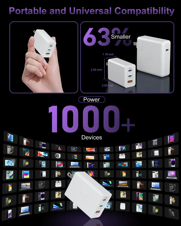 100W GaN USB-C Charger 3-Port Block β Fast Charger with Dual PD USB-C & QC USB-A Ports