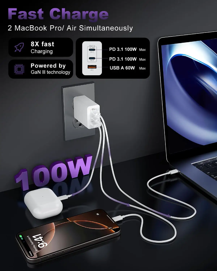 100W GaN USB-C Charger 3-Port Block β Fast Charger with Dual PD USB-C & QC USB-A Ports