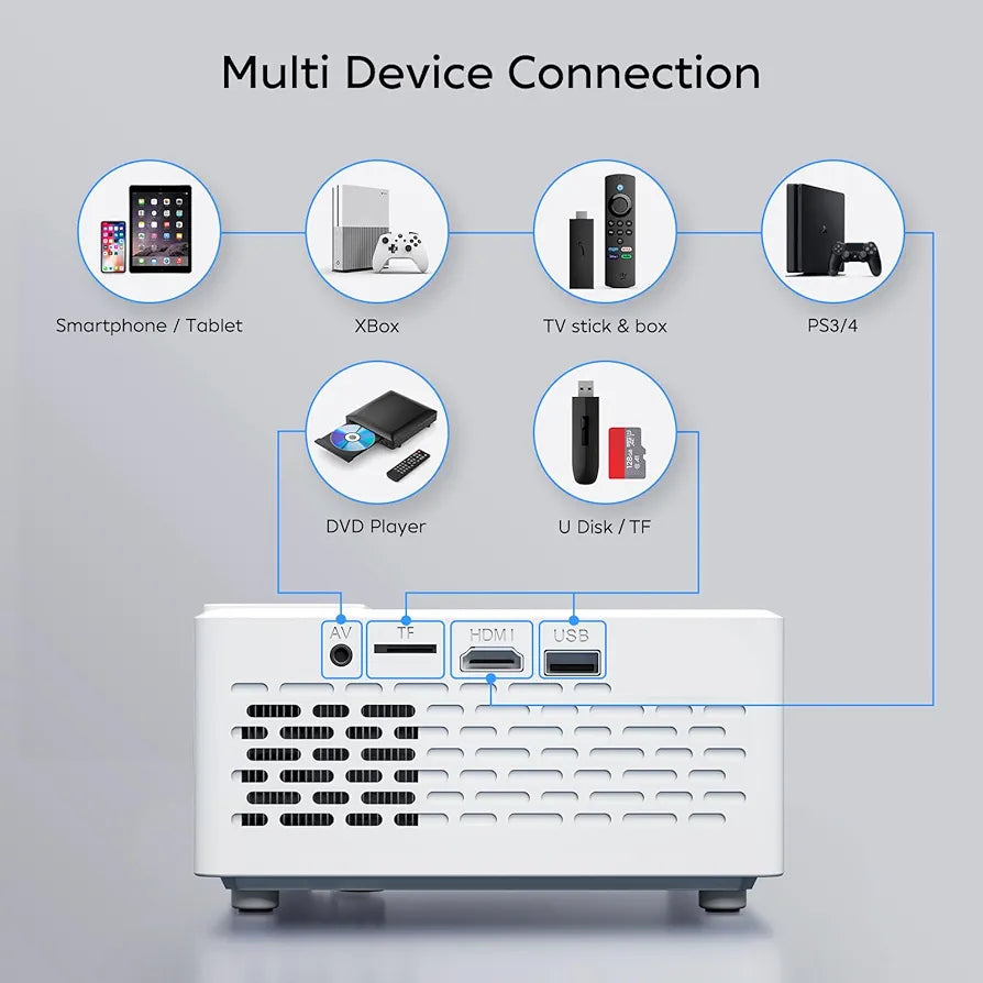 TMY Mini Projector - Bluetooth & WiFi Portable 1080P Projector w/ Screen