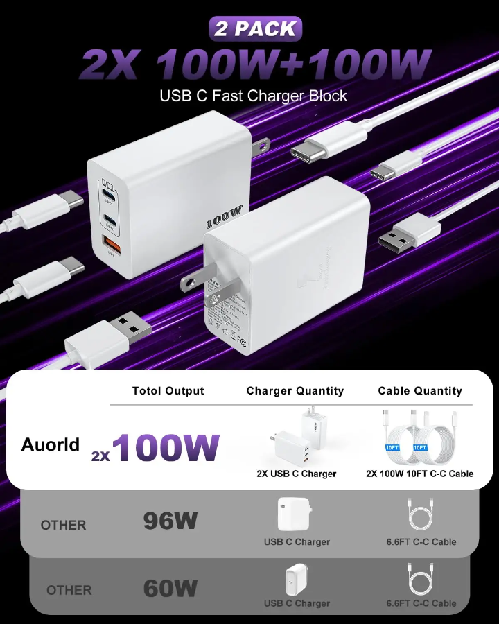 100W GaN USB-C Charger 3-Port Block – Fast Charger with Dual PD USB-C & QC USB-A Ports